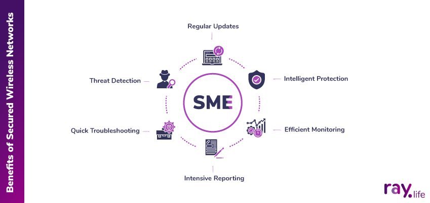 Benefits of secured wireless networks - raylife